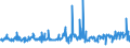 KN 29163200 /Exporte /Einheit = Preise (Euro/Tonne) /Partnerland: Slowenien /Meldeland: Eur27_2020 /29163200:Benzoylperoxid und Benzoylchlorid