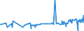 KN 29163200 /Exporte /Einheit = Preise (Euro/Tonne) /Partnerland: Kosovo /Meldeland: Eur27_2020 /29163200:Benzoylperoxid und Benzoylchlorid