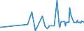 KN 29163200 /Exporte /Einheit = Preise (Euro/Tonne) /Partnerland: Montenegro /Meldeland: Eur27_2020 /29163200:Benzoylperoxid und Benzoylchlorid