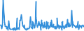 KN 29163200 /Exporte /Einheit = Preise (Euro/Tonne) /Partnerland: Serbien /Meldeland: Eur27_2020 /29163200:Benzoylperoxid und Benzoylchlorid