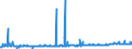 KN 29163200 /Exporte /Einheit = Preise (Euro/Tonne) /Partnerland: Marokko /Meldeland: Eur27_2020 /29163200:Benzoylperoxid und Benzoylchlorid