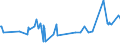 KN 29163200 /Exporte /Einheit = Preise (Euro/Tonne) /Partnerland: Elfenbeink. /Meldeland: Eur27_2020 /29163200:Benzoylperoxid und Benzoylchlorid