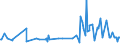 KN 29163200 /Exporte /Einheit = Preise (Euro/Tonne) /Partnerland: Nigeria /Meldeland: Eur27_2020 /29163200:Benzoylperoxid und Benzoylchlorid