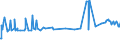 KN 29163200 /Exporte /Einheit = Preise (Euro/Tonne) /Partnerland: Kenia /Meldeland: Eur27_2020 /29163200:Benzoylperoxid und Benzoylchlorid