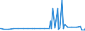 KN 29163200 /Exporte /Einheit = Preise (Euro/Tonne) /Partnerland: Mauritius /Meldeland: Eur27_2020 /29163200:Benzoylperoxid und Benzoylchlorid