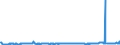KN 29163200 /Exporte /Einheit = Preise (Euro/Tonne) /Partnerland: Mexiko /Meldeland: Eur27_2020 /29163200:Benzoylperoxid und Benzoylchlorid