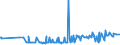 KN 29163200 /Exporte /Einheit = Preise (Euro/Tonne) /Partnerland: Guatemala /Meldeland: Eur27_2020 /29163200:Benzoylperoxid und Benzoylchlorid