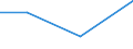 KN 29163300 /Exporte /Einheit = Preise (Euro/Tonne) /Partnerland: Griechenland /Meldeland: Eur27 /29163300:Phenylessigsaeure, Ihre Salze und Ester