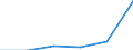 KN 29163300 /Exporte /Einheit = Preise (Euro/Tonne) /Partnerland: Tuerkei /Meldeland: Eur27 /29163300:Phenylessigsaeure, Ihre Salze und Ester