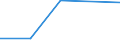 KN 29163300 /Exporte /Einheit = Preise (Euro/Tonne) /Partnerland: Algerien /Meldeland: Eur27 /29163300:Phenylessigsaeure, Ihre Salze und Ester