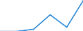 KN 29163300 /Exporte /Einheit = Preise (Euro/Tonne) /Partnerland: Usa /Meldeland: Eur27 /29163300:Phenylessigsaeure, Ihre Salze und Ester