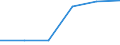 KN 29163300 /Exporte /Einheit = Preise (Euro/Tonne) /Partnerland: Brasilien /Meldeland: Eur27 /29163300:Phenylessigsaeure, Ihre Salze und Ester