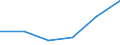 KN 29163300 /Exporte /Einheit = Preise (Euro/Tonne) /Partnerland: Argentinien /Meldeland: Eur27 /29163300:Phenylessigsaeure, Ihre Salze und Ester