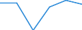 KN 29163300 /Exporte /Einheit = Preise (Euro/Tonne) /Partnerland: Indonesien /Meldeland: Eur27 /29163300:Phenylessigsaeure, Ihre Salze und Ester