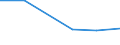 KN 29163300 /Exporte /Einheit = Preise (Euro/Tonne) /Partnerland: Singapur /Meldeland: Eur27 /29163300:Phenylessigsaeure, Ihre Salze und Ester