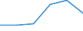KN 29163300 /Exporte /Einheit = Preise (Euro/Tonne) /Partnerland: Japan /Meldeland: Eur27 /29163300:Phenylessigsaeure, Ihre Salze und Ester