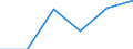 KN 29163300 /Exporte /Einheit = Preise (Euro/Tonne) /Partnerland: Hongkong /Meldeland: Eur27 /29163300:Phenylessigsaeure, Ihre Salze und Ester