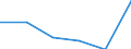 KN 29163300 /Exporte /Einheit = Preise (Euro/Tonne) /Partnerland: Intra-eur /Meldeland: Eur27 /29163300:Phenylessigsaeure, Ihre Salze und Ester