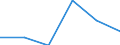 KN 29163300 /Exporte /Einheit = Preise (Euro/Tonne) /Partnerland: Extra-eur /Meldeland: Eur27 /29163300:Phenylessigsaeure, Ihre Salze und Ester