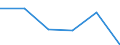 KN 29163300 /Exporte /Einheit = Mengen in Tonnen /Partnerland: Niederlande /Meldeland: Eur27 /29163300:Phenylessigsaeure, Ihre Salze und Ester