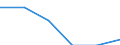 KN 29163300 /Exporte /Einheit = Mengen in Tonnen /Partnerland: Deutschland /Meldeland: Eur27 /29163300:Phenylessigsaeure, Ihre Salze und Ester