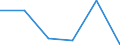 KN 29163300 /Exporte /Einheit = Mengen in Tonnen /Partnerland: Schweiz /Meldeland: Eur27 /29163300:Phenylessigsaeure, Ihre Salze und Ester