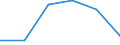 KN 29163300 /Exporte /Einheit = Mengen in Tonnen /Partnerland: Argentinien /Meldeland: Eur27 /29163300:Phenylessigsaeure, Ihre Salze und Ester