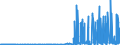 KN 29163400 /Exporte /Einheit = Preise (Euro/Tonne) /Partnerland: Niederlande /Meldeland: Eur27_2020 /29163400:Phenylessigsäure und Ihre Salze