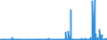 KN 29163400 /Exporte /Einheit = Preise (Euro/Tonne) /Partnerland: Deutschland /Meldeland: Eur27_2020 /29163400:PhenylessigsÃ¤ure und Ihre Salze