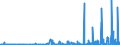 KN 29163400 /Exporte /Einheit = Preise (Euro/Tonne) /Partnerland: Italien /Meldeland: Eur27_2020 /29163400:PhenylessigsÃ¤ure und Ihre Salze