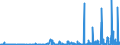 KN 29163400 /Exporte /Einheit = Preise (Euro/Tonne) /Partnerland: Italien /Meldeland: Eur27_2020 /29163400:Phenylessigsäure und Ihre Salze