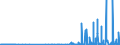 KN 29163400 /Exporte /Einheit = Preise (Euro/Tonne) /Partnerland: Ver.koenigreich /Meldeland: Eur27_2020 /29163400:PhenylessigsÃ¤ure und Ihre Salze