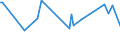KN 29163400 /Exporte /Einheit = Preise (Euro/Tonne) /Partnerland: Portugal /Meldeland: Eur27_2020 /29163400:PhenylessigsÃ¤ure und Ihre Salze