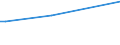 KN 29163400 /Exporte /Einheit = Preise (Euro/Tonne) /Partnerland: Island /Meldeland: Eur27_2020 /29163400:PhenylessigsÃ¤ure und Ihre Salze