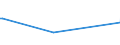 KN 29163400 /Exporte /Einheit = Preise (Euro/Tonne) /Partnerland: Schweden /Meldeland: Eur27_2020 /29163400:PhenylessigsÃ¤ure und Ihre Salze