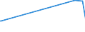 KN 29163400 /Exporte /Einheit = Preise (Euro/Tonne) /Partnerland: Finnland /Meldeland: Eur27_2020 /29163400:PhenylessigsÃ¤ure und Ihre Salze