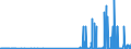 KN 29163400 /Exporte /Einheit = Preise (Euro/Tonne) /Partnerland: Oesterreich /Meldeland: Eur27_2020 /29163400:PhenylessigsÃ¤ure und Ihre Salze
