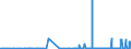 KN 29163400 /Exporte /Einheit = Preise (Euro/Tonne) /Partnerland: Schweiz /Meldeland: Eur27_2020 /29163400:PhenylessigsÃ¤ure und Ihre Salze