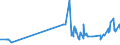 KN 29163400 /Exporte /Einheit = Preise (Euro/Tonne) /Partnerland: Tschechien /Meldeland: Eur27_2020 /29163400:PhenylessigsÃ¤ure und Ihre Salze