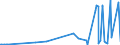 KN 29163400 /Exporte /Einheit = Preise (Euro/Tonne) /Partnerland: Slowakei /Meldeland: Eur27_2020 /29163400:PhenylessigsÃ¤ure und Ihre Salze