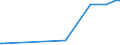 KN 29163400 /Exporte /Einheit = Preise (Euro/Tonne) /Partnerland: Bulgarien /Meldeland: Eur27_2020 /29163400:PhenylessigsÃ¤ure und Ihre Salze