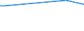KN 29163400 /Exporte /Einheit = Preise (Euro/Tonne) /Partnerland: Kasachstan /Meldeland: Europäische Union /29163400:PhenylessigsÃ¤ure und Ihre Salze