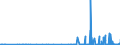 KN 29163400 /Exporte /Einheit = Preise (Euro/Tonne) /Partnerland: Usa /Meldeland: Eur27_2020 /29163400:PhenylessigsÃ¤ure und Ihre Salze