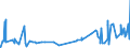 KN 29163400 /Exporte /Einheit = Preise (Euro/Tonne) /Partnerland: Brasilien /Meldeland: Eur27_2020 /29163400:PhenylessigsÃ¤ure und Ihre Salze