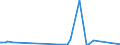 KN 29163400 /Exporte /Einheit = Preise (Euro/Tonne) /Partnerland: Chile /Meldeland: Eur27_2020 /29163400:PhenylessigsÃ¤ure und Ihre Salze