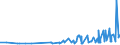 KN 29163400 /Exporte /Einheit = Preise (Euro/Tonne) /Partnerland: Argentinien /Meldeland: Eur27_2020 /29163400:PhenylessigsÃ¤ure und Ihre Salze