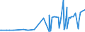 KN 29163400 /Exporte /Einheit = Preise (Euro/Tonne) /Partnerland: Israel /Meldeland: Eur27_2020 /29163400:PhenylessigsÃ¤ure und Ihre Salze