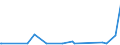 KN 29163400 /Exporte /Einheit = Preise (Euro/Tonne) /Partnerland: Arabische Emirate /Meldeland: Eur27_2020 /29163400:PhenylessigsÃ¤ure und Ihre Salze