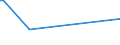 KN 29163400 /Exporte /Einheit = Preise (Euro/Tonne) /Partnerland: Vietnam /Meldeland: Europäische Union /29163400:PhenylessigsÃ¤ure und Ihre Salze