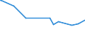 KN 29163400 /Exporte /Einheit = Preise (Euro/Tonne) /Partnerland: Malaysia /Meldeland: Eur27_2020 /29163400:PhenylessigsÃ¤ure und Ihre Salze